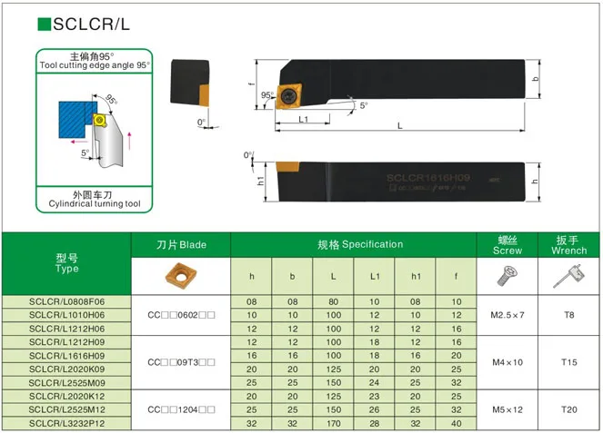 1 ADET SCLCR1212H06 SCLCL1212H06 SCLCR1212H09 SCLCL1212H09 Torna Takım Tutucu CNC torna Kesici Kesme Karbür Uçlar CCMT Çardak Görüntü 2