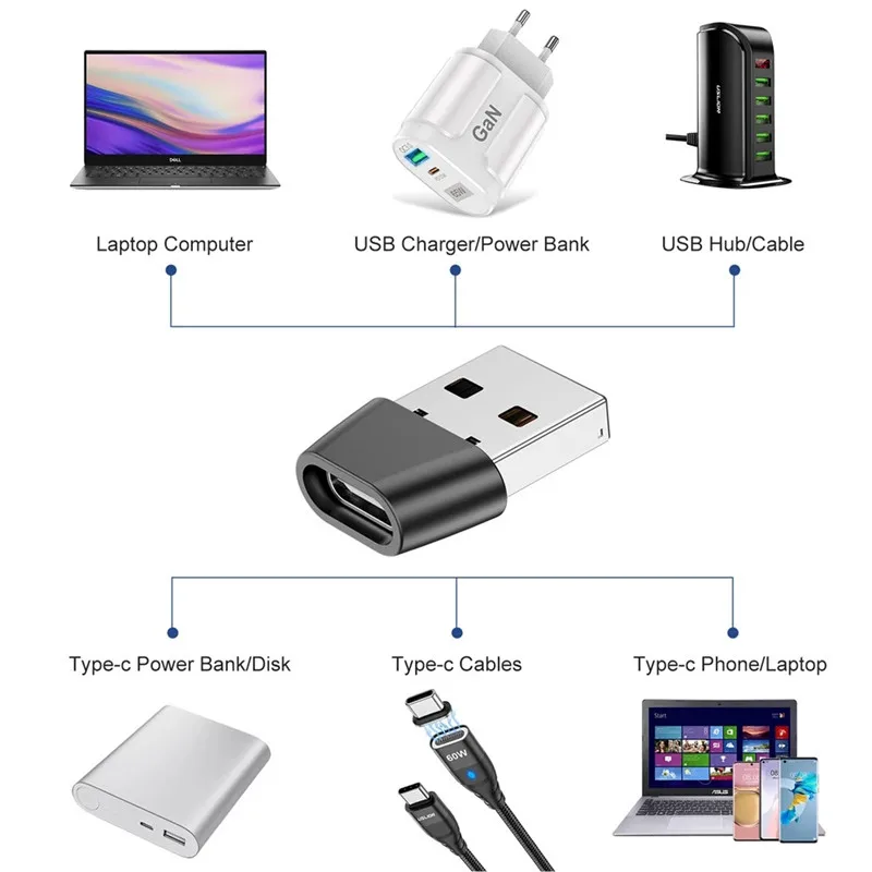 USLION USB OTG Erkek C Tipi dişi adaptör Dönüştürücü USB C Tipi kablo Adaptörü Konektörü PD C Tipi Kablo veri şarj cihazı Görüntü 4